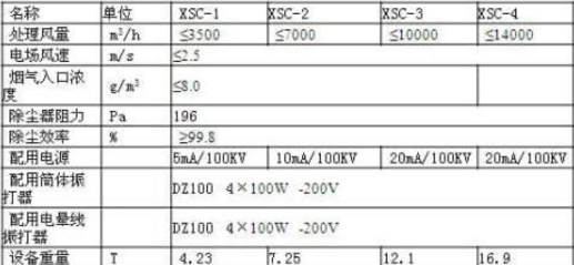 冲天炉除尘器技术参数表图片
