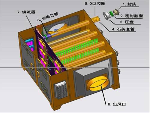  UV光氧废气净化器结构图1