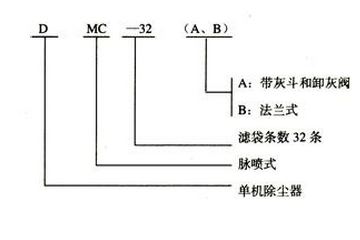 DMC-32（A、B）单机除尘器的名词解释