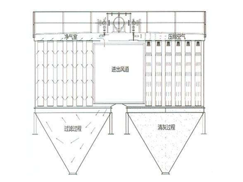 华康脉冲袋式除尘器内部结构图