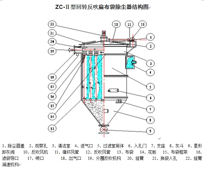  ZC-II机械回转反吹袋式除尘器结构图