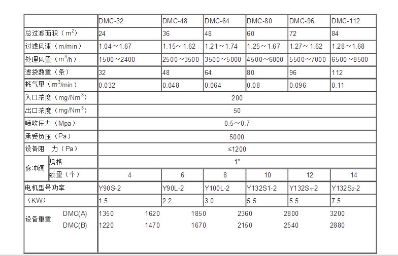 DMC单机除尘器详细技术参数表格