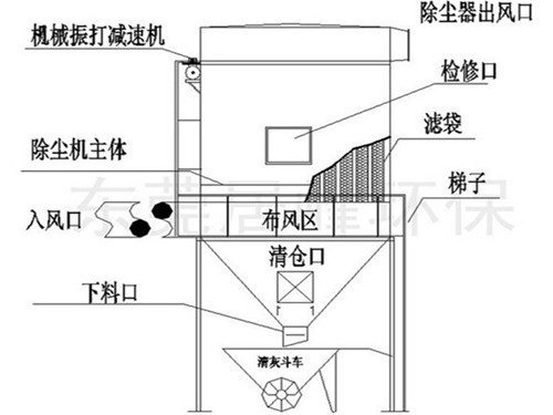 机械振打布袋除尘器工作原理结构图