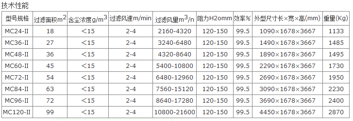 MC24-120Ⅱ型脉冲袋式除尘器型号技术参数表