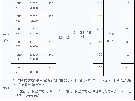 DMC-C型脉冲单机袋除尘器技术参数表格