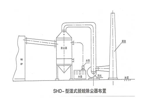 湿式脱硫除尘器结构图：