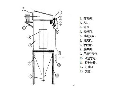 DMC单机除尘器结构图