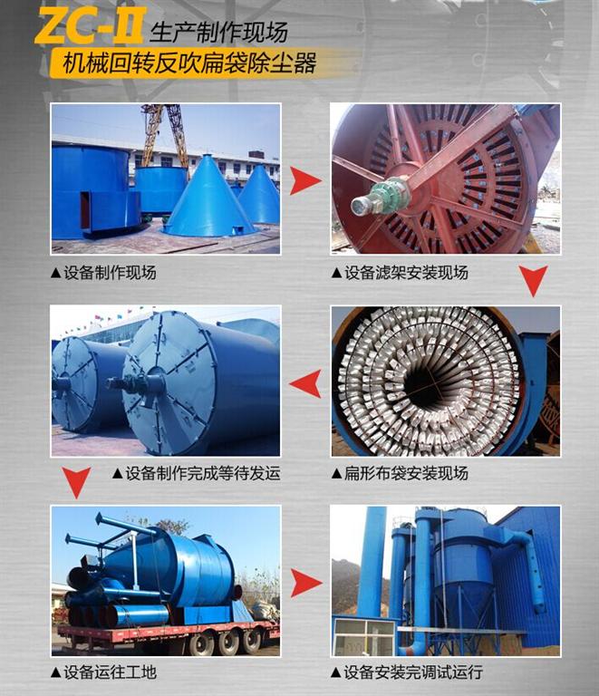    ZC-II型机械回转反吹扁袋除尘器有着6大优点的生产发货现场细节图