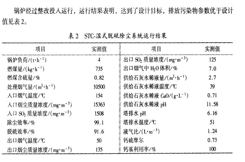 脱硫湿式除尘器根据技术规范书进行的结果表