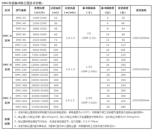 脉冲袋式除尘器技术参数表格