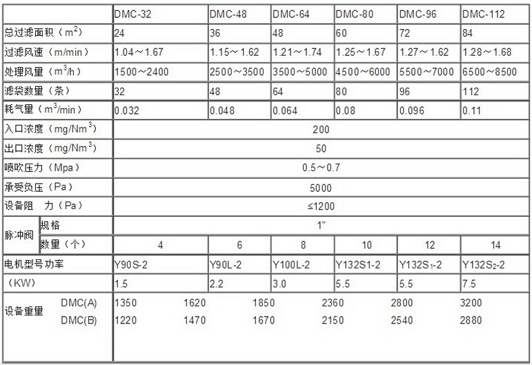 华康DMC脉冲布袋除尘器型号详细参数供您选择