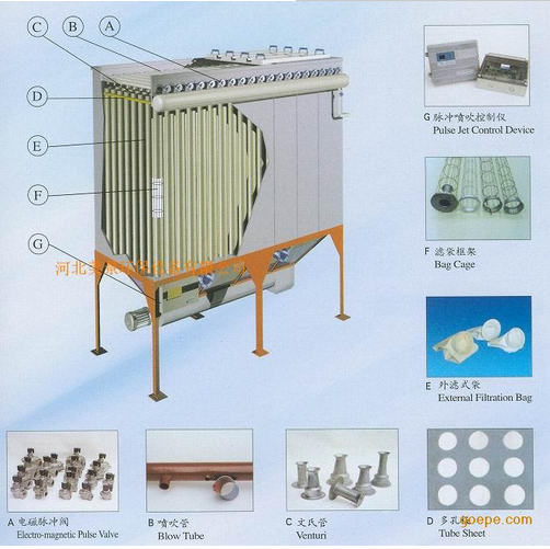 脉冲除尘器立体实体结构图