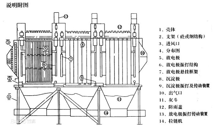 静电除尘设备结构图