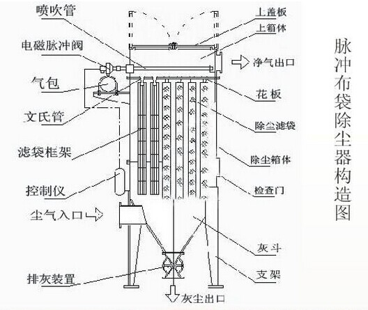 脉冲除尘器详细结构图