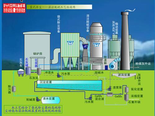 一个布袋除尘放在脱硫除尘器前面的生产工艺流程
