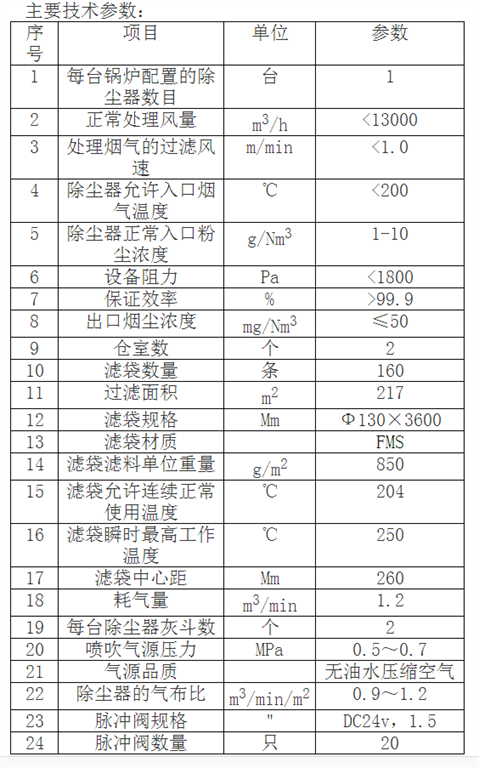 生物质锅炉除尘器技术参数表