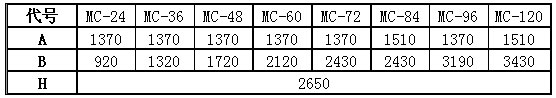 MC仓顶除尘器各种的外形尺寸图